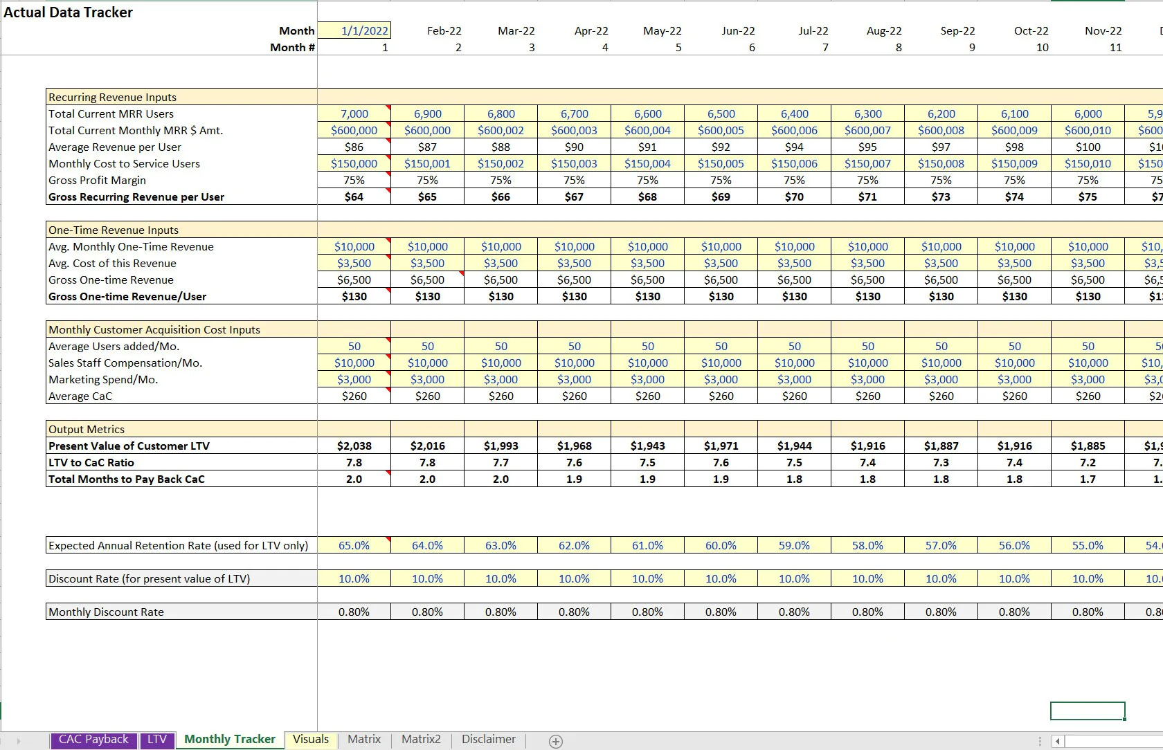 This is a partial preview of SaaS KPI Tracker (Monthly): CaC, LTV, and More (Excel workbook (XLSX)). 