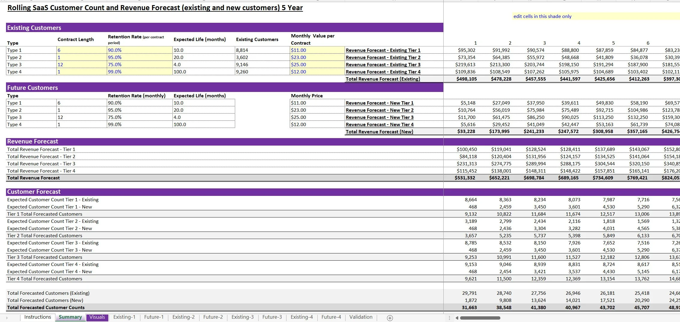 SaaS Rolling Revenue Forecasting Template (Excel workbook (XLSX)) Preview Image