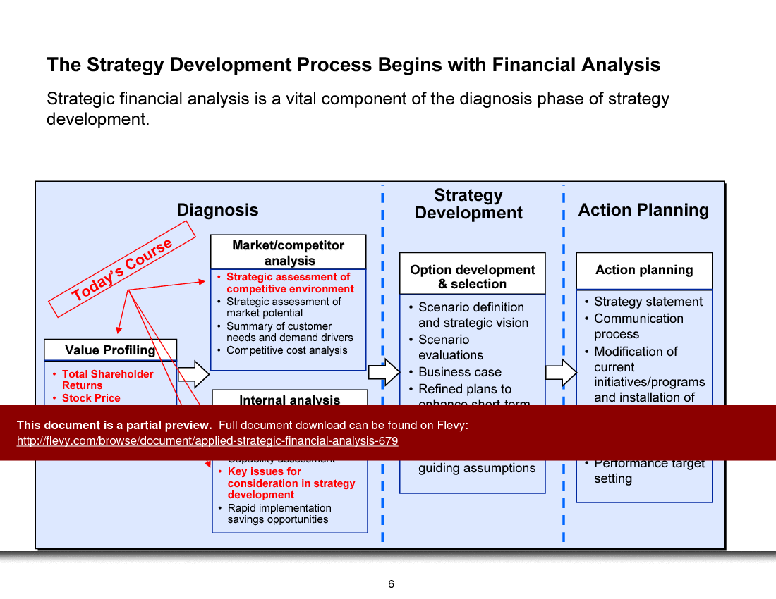 Applied Strategic Financial Analysis (96-slide PowerPoint presentation (PPT)) Preview Image