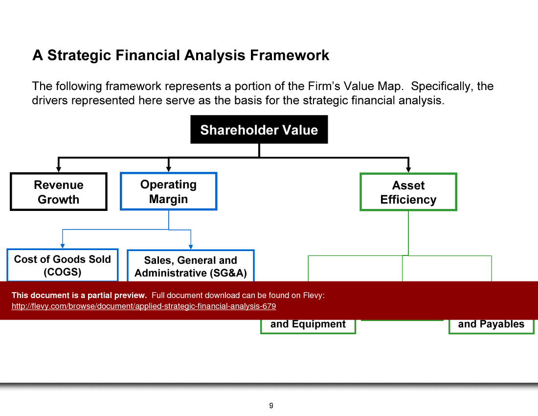 This is a partial preview of Applied Strategic Financial Analysis (96-slide PowerPoint presentation (PPT)). Full document is 96 slides. 