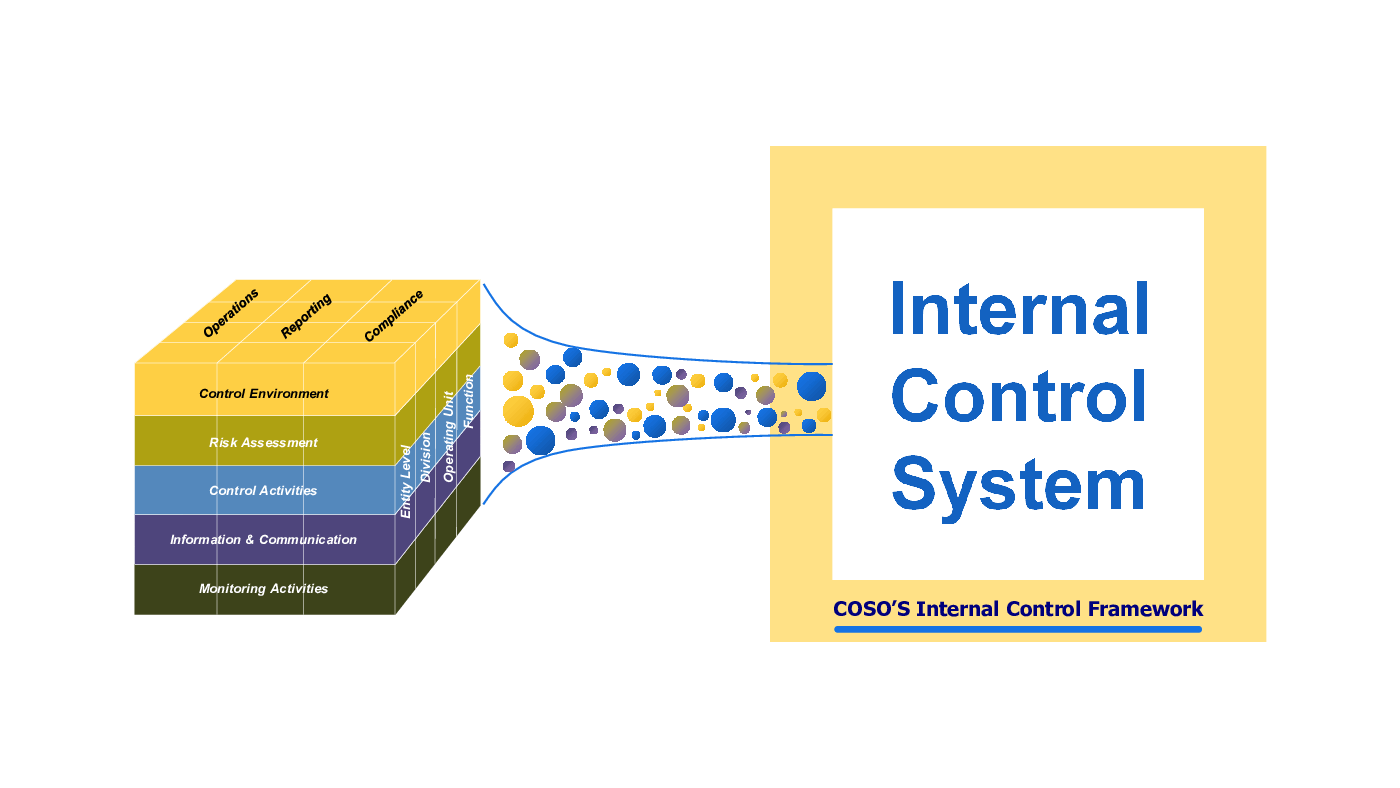This is a partial preview of Internal Control System - COSO's Framework (72-slide PowerPoint presentation (PPTX)). Full document is 72 slides. 