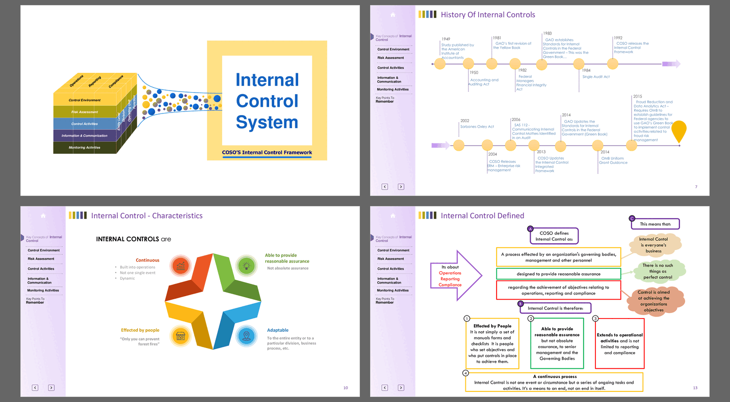 Internal Control System - COSO's Framework (72-slide PPT PowerPoint presentation (PPTX)) Preview Image