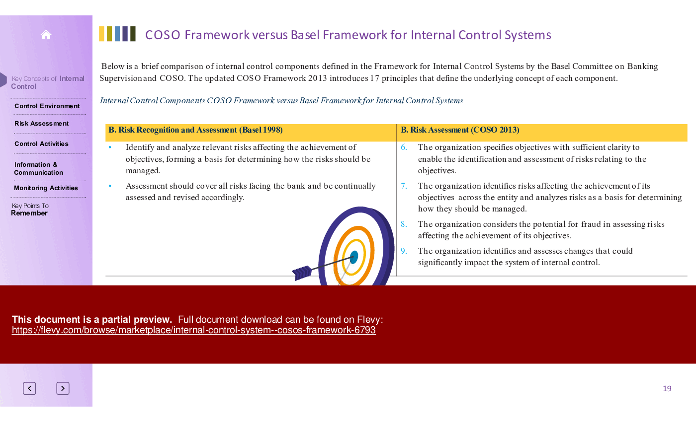 Internal Control System - COSO's Framework (72-slide PPT PowerPoint presentation (PPTX)) Preview Image