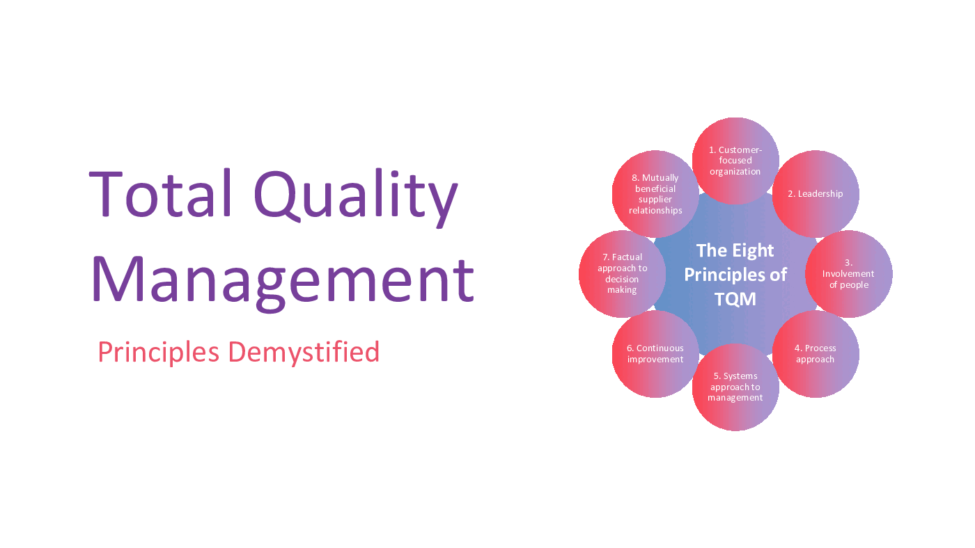This is a partial preview of Total Quality Management - Eight Principles Demystified (62-slide PowerPoint presentation (PPTX)). Full document is 62 slides. 