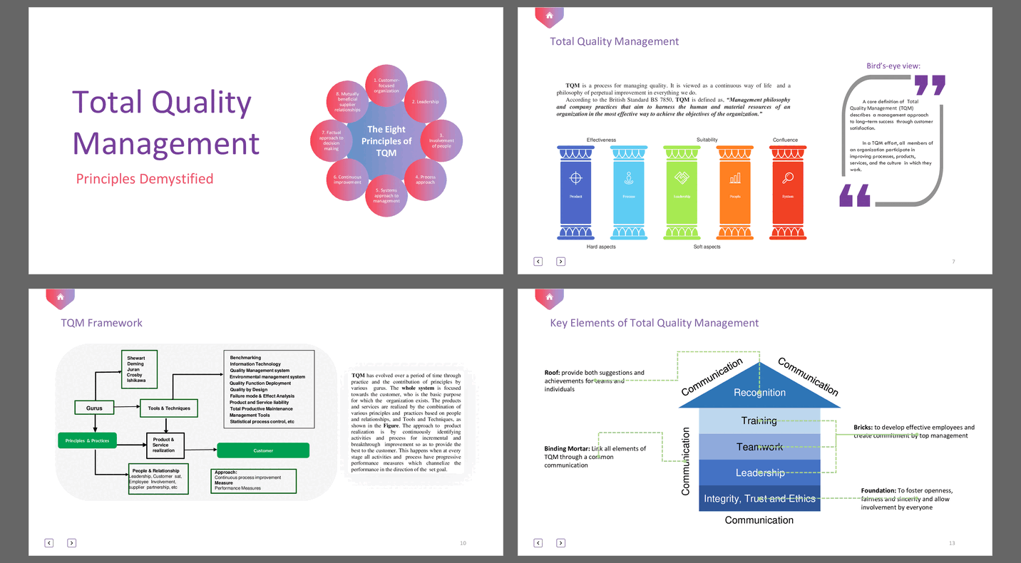 Total Quality Management - Eight Principles Demystified (62-slide PPT PowerPoint presentation (PPTX)) Preview Image