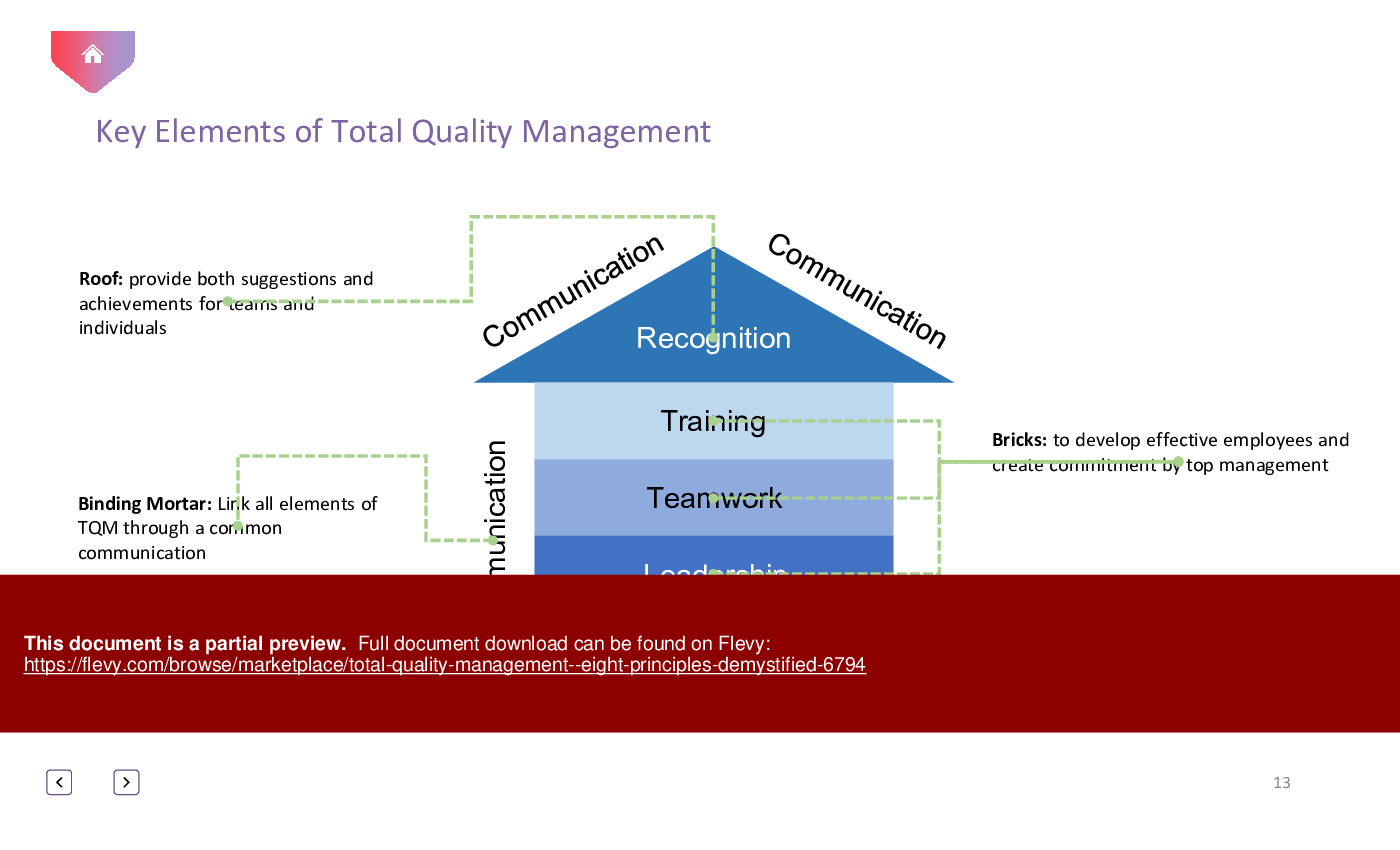 This is a partial preview of Total Quality Management - Eight Principles Demystified (62-slide PowerPoint presentation (PPTX)). Full document is 62 slides. 