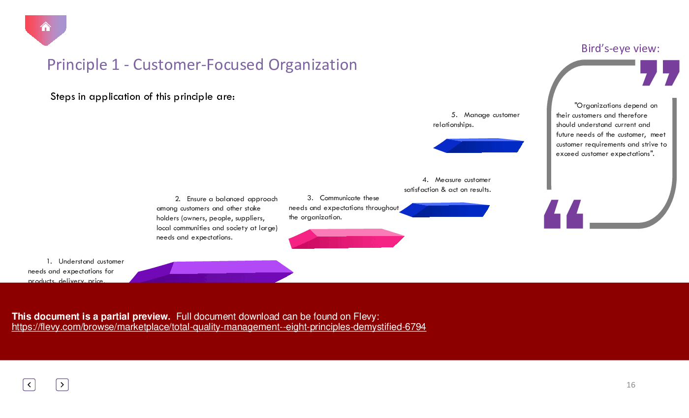 Total Quality Management - Eight Principles Demystified (62-slide PPT PowerPoint presentation (PPTX)) Preview Image