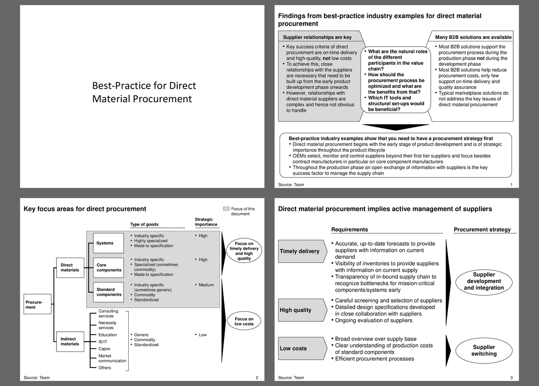 Best Practices in Direct Material Procurement (49-slide PPT PowerPoint presentation (PPT)) Preview Image