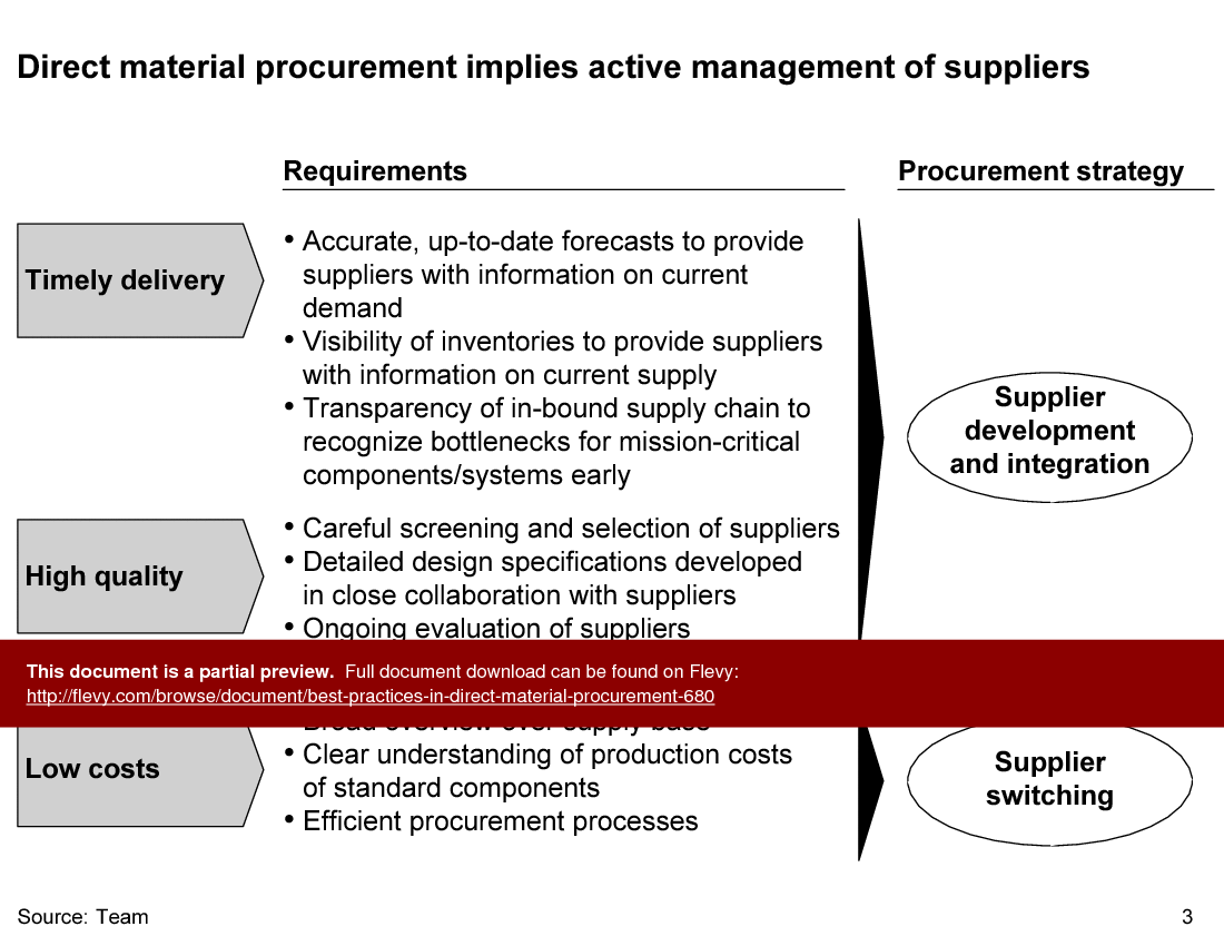 This is a partial preview of Best Practices in Direct Material Procurement (49-slide PowerPoint presentation (PPT)). Full document is 49 slides. 