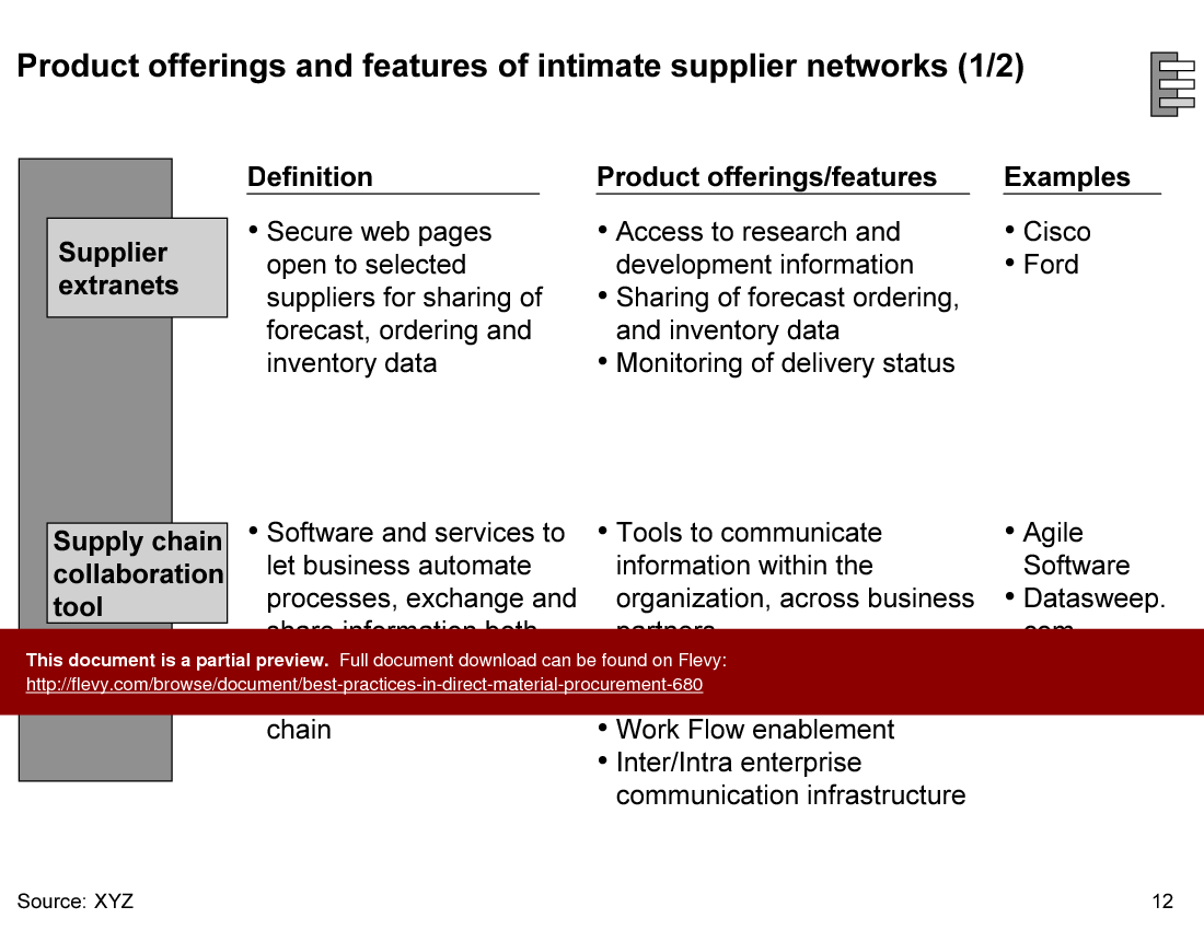 This is a partial preview of Best Practices in Direct Material Procurement (49-slide PowerPoint presentation (PPT)). Full document is 49 slides. 