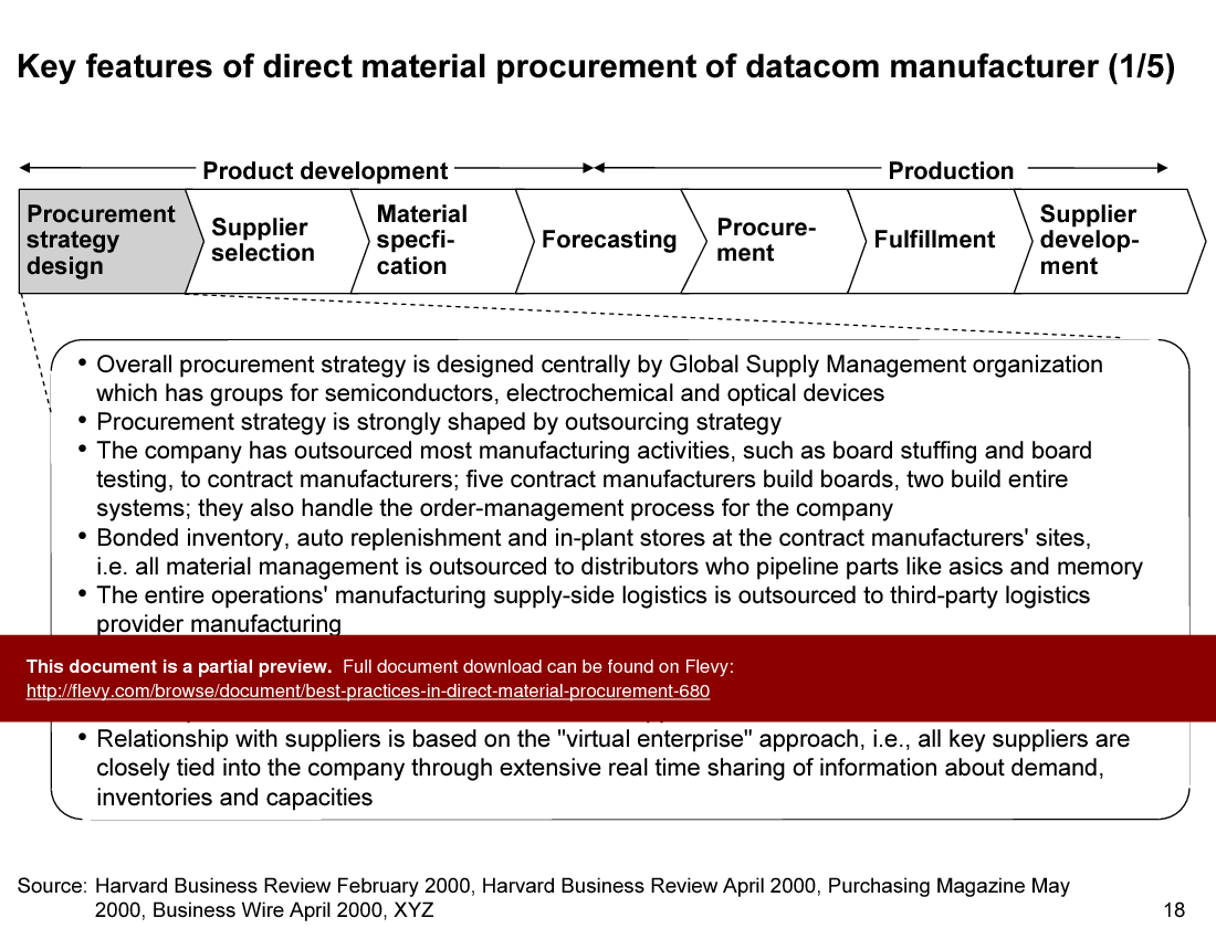 Best Practices in Direct Material Procurement (49-slide PPT PowerPoint presentation (PPT)) Preview Image