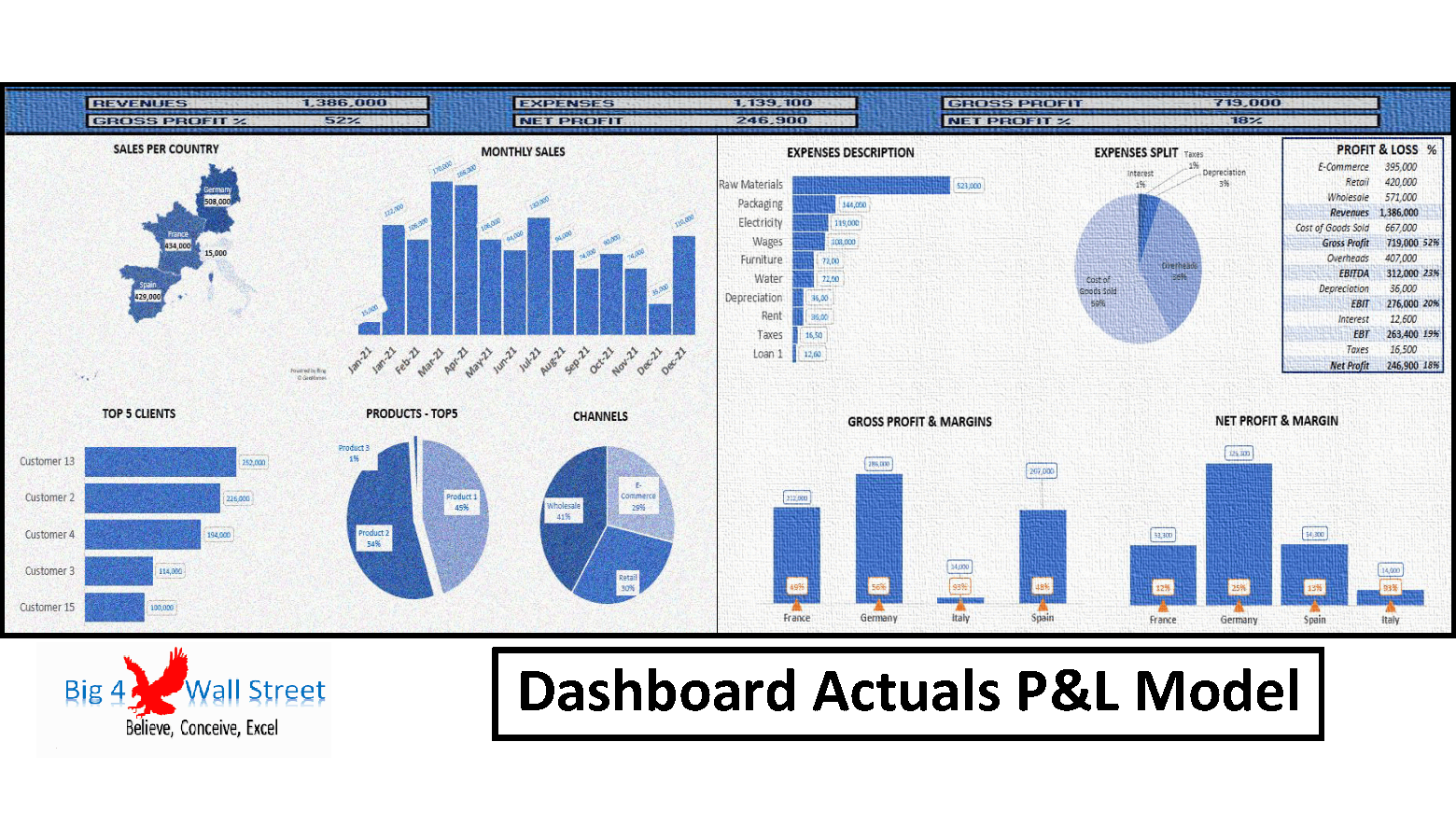 This is a partial preview of Dashboard Actuals P&L Model (Excel workbook (XLSM)). 