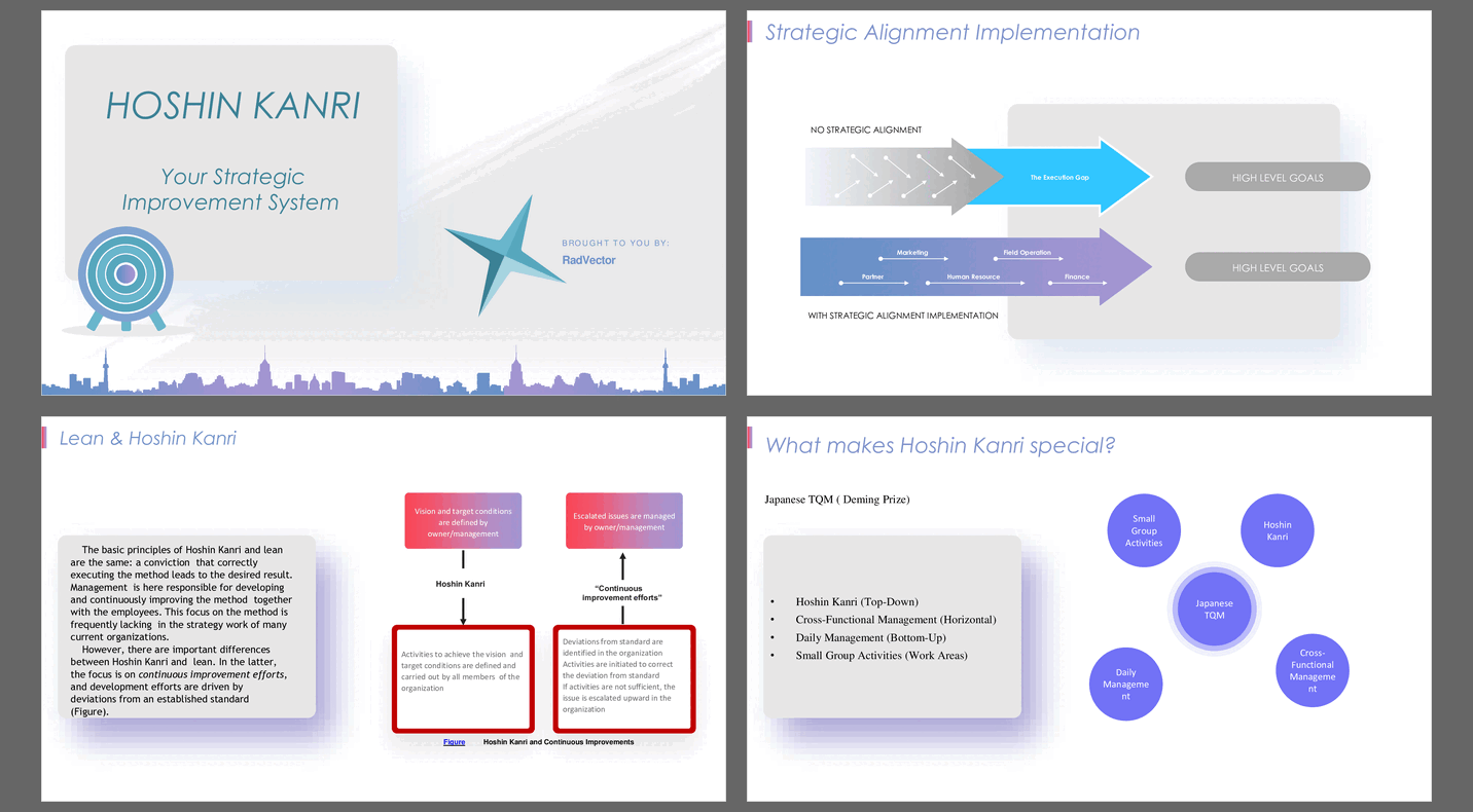 Hoshin Kanri - Your Strategic Improvement System