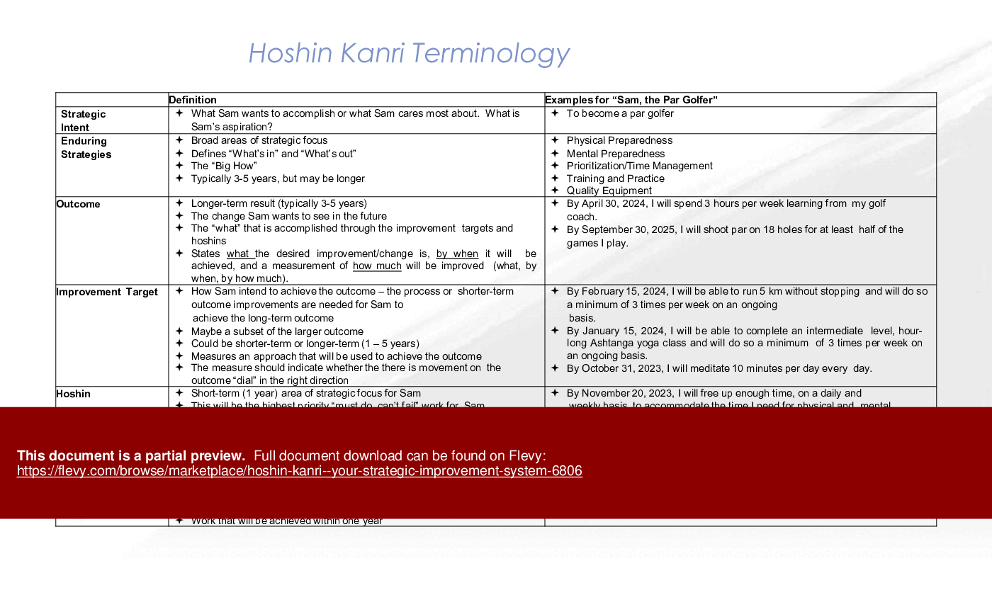 This is a partial preview of Hoshin Kanri - Your Strategic Improvement System (62-slide PowerPoint presentation (PPTX)). Full document is 62 slides. 