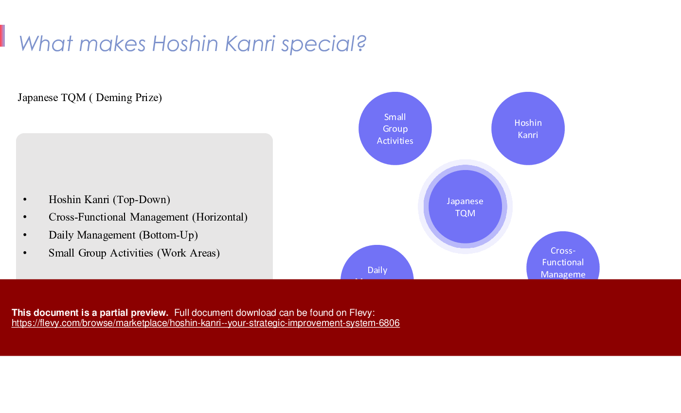 This is a partial preview of Hoshin Kanri - Your Strategic Improvement System (62-slide PowerPoint presentation (PPTX)). Full document is 62 slides. 