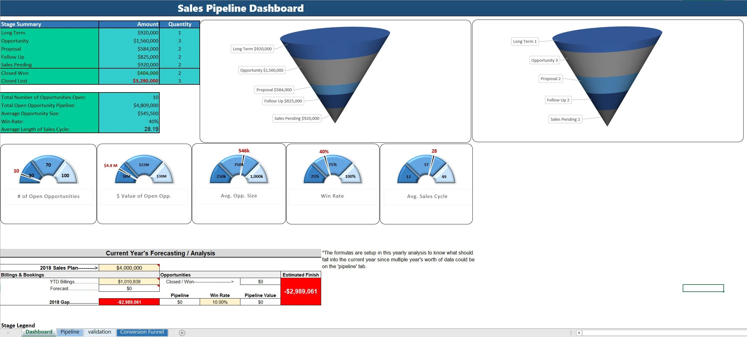 Sales Pipeline Tracker - Funnel and Gauge Visualizations (Excel template (XLSX)) Preview Image