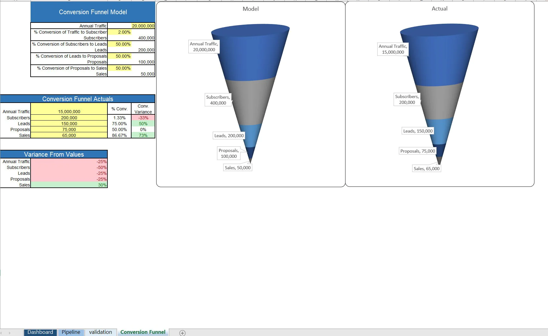 Sales Pipeline Tracker - Funnel and Gauge Visualizations (Excel template (XLSX)) Preview Image