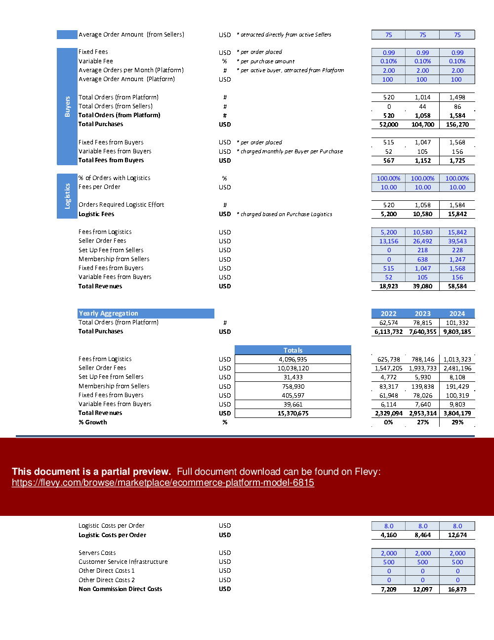 eCommerce Platform Model (Excel workbook (XLSX)) Preview Image