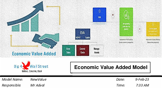 Economic Value Added Model Template (Excel template (XLSX)) Preview Image
