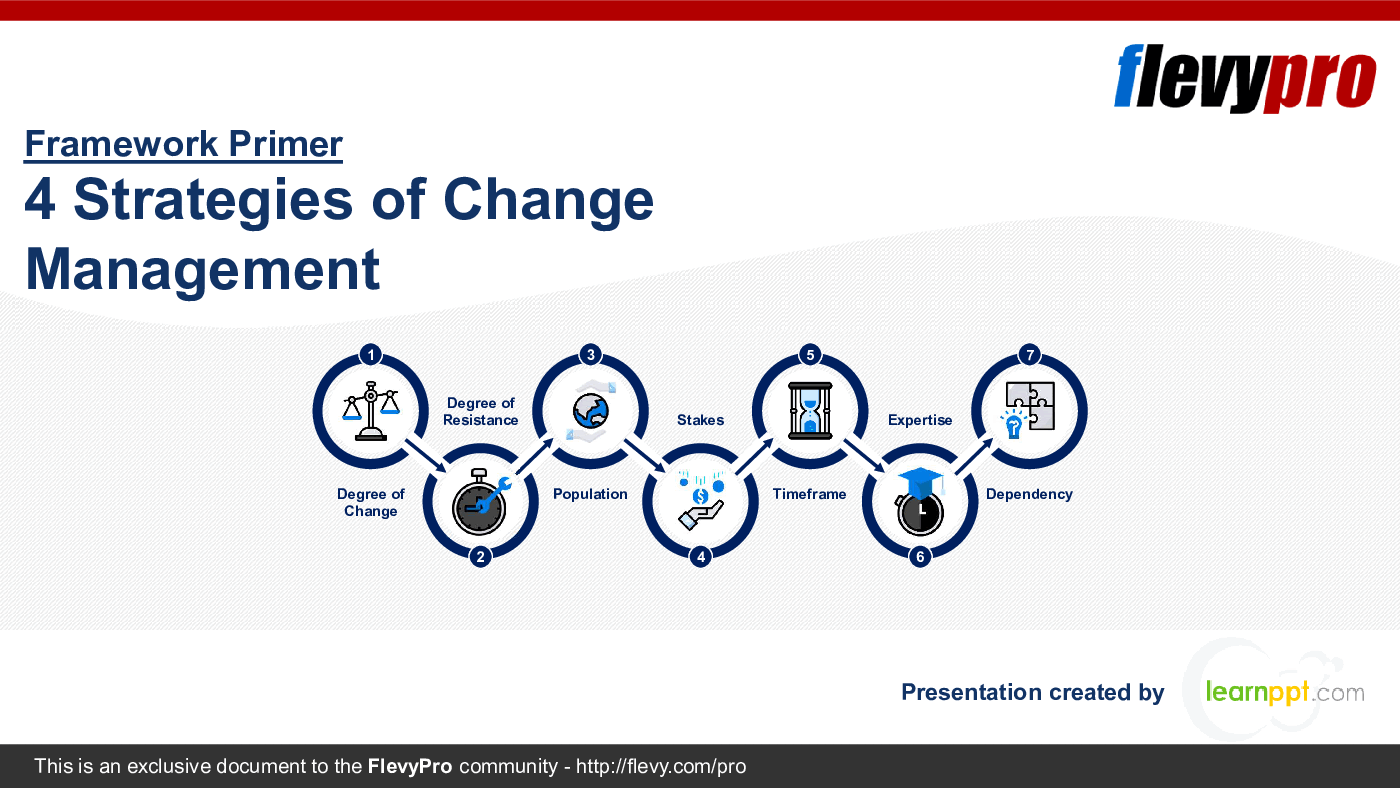 This is a partial preview of 4 Strategies of Change Management (32-slide PowerPoint presentation (PPTX)). Full document is 32 slides. 