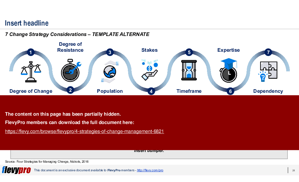 4 Strategies of Change Management (32-slide PPT PowerPoint presentation (PPTX)) Preview Image