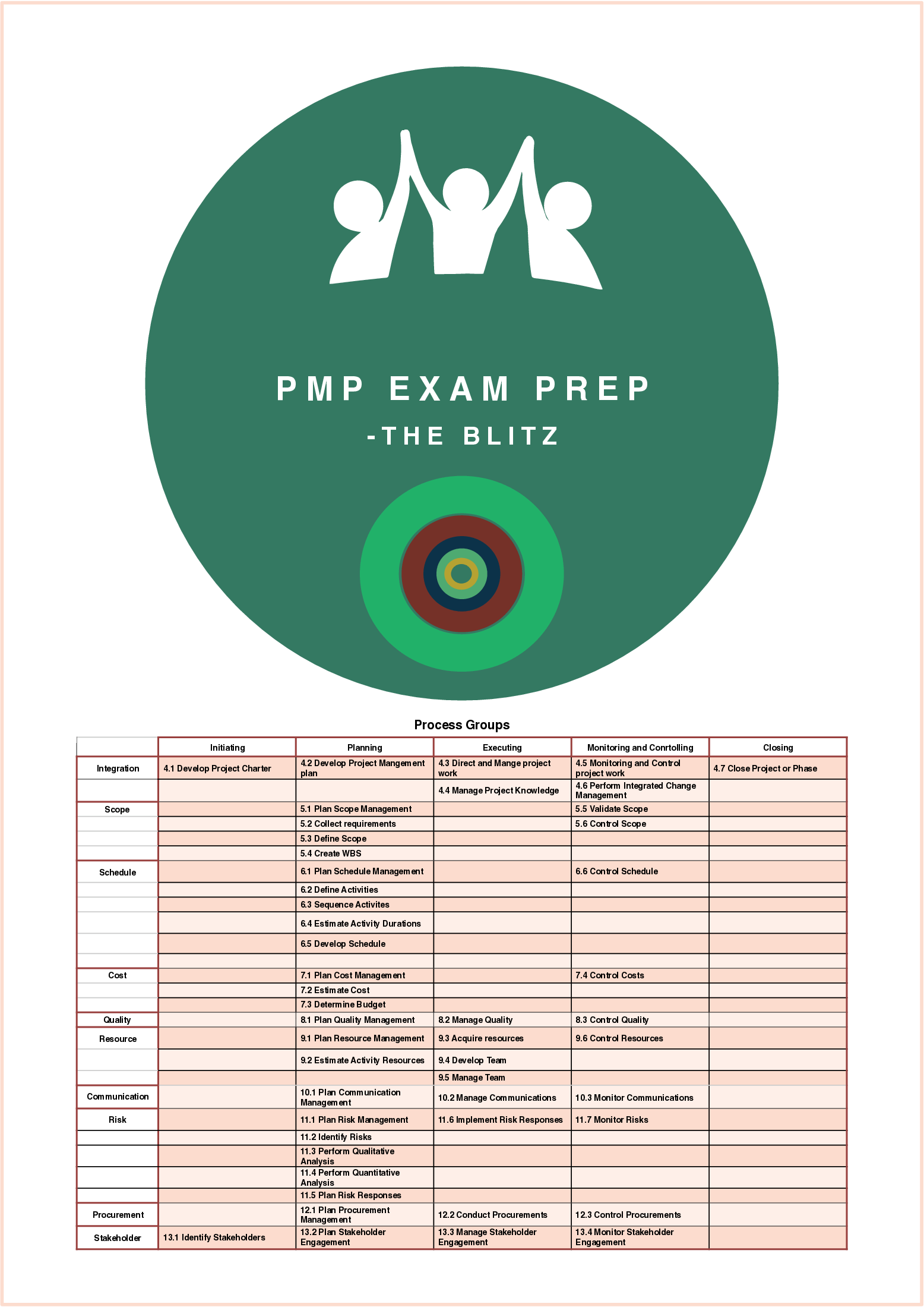 PMP Exam Preparation - The Blitz (34-page PDF document) Preview Image