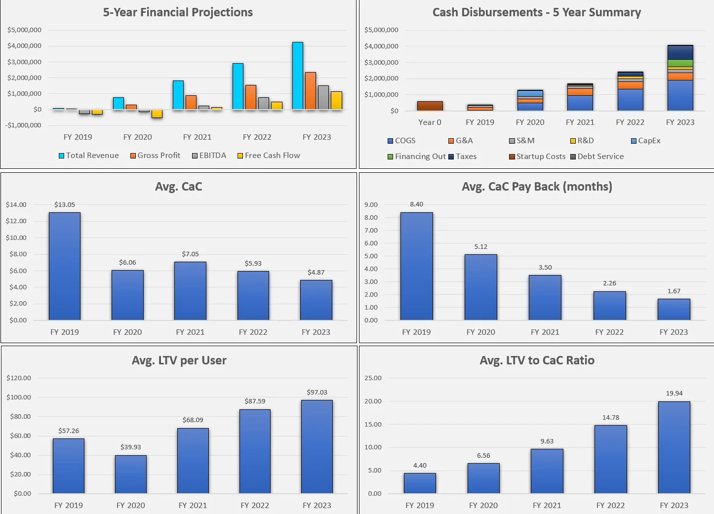 This is a partial preview of Startup Freemium SaaS Financial Model: 5 Year (Excel workbook (XLSX)). 