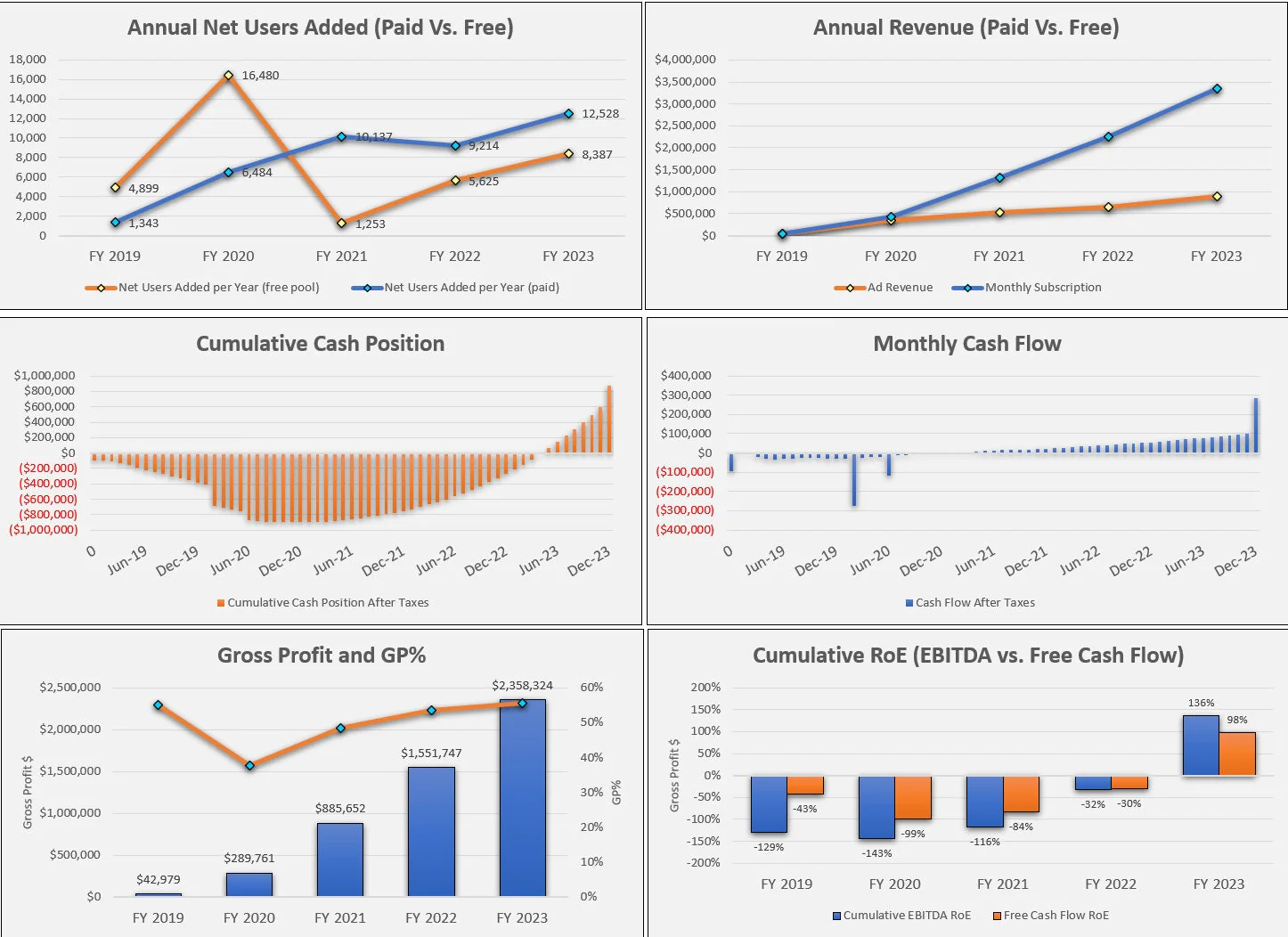 This is a partial preview of Startup Freemium SaaS Financial Model: 5 Year (Excel workbook (XLSX)). 