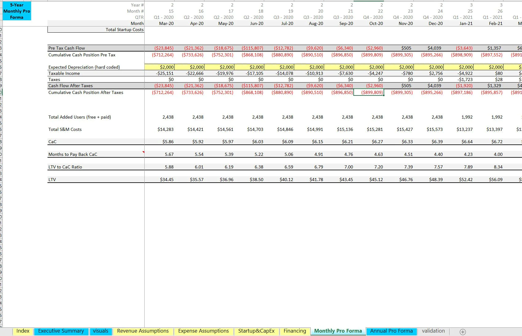 Startup Freemium SaaS Financial Model: 5 Year (Excel template (XLSX)) Preview Image