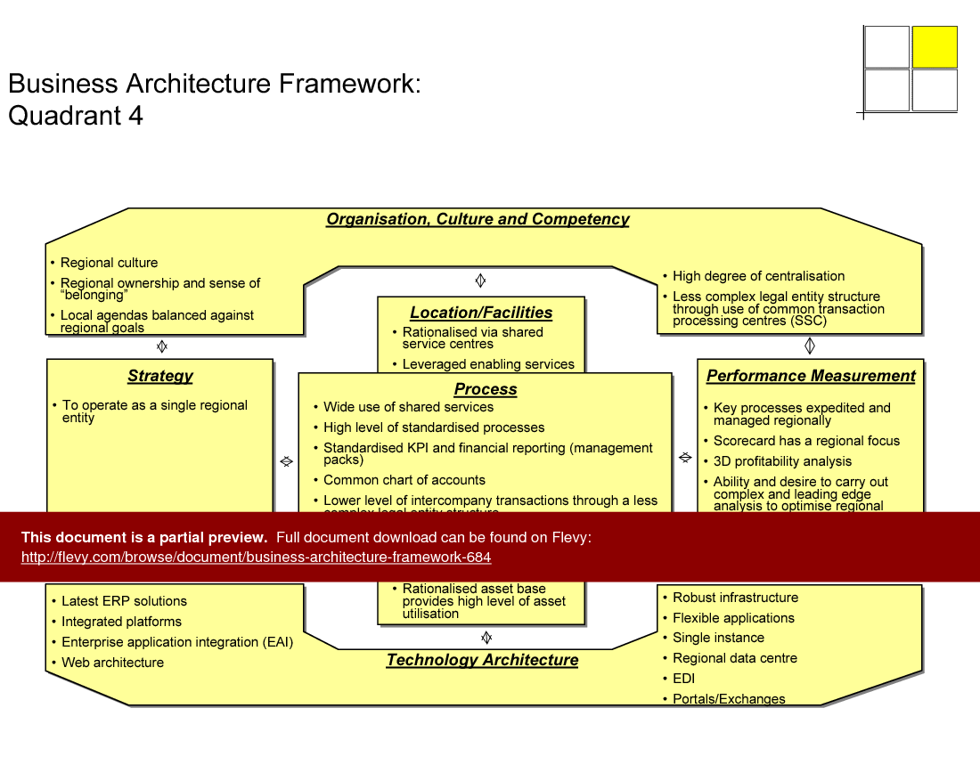 Business Architecture Framework (8-slide PowerPoint presentation (PPT)) Preview Image