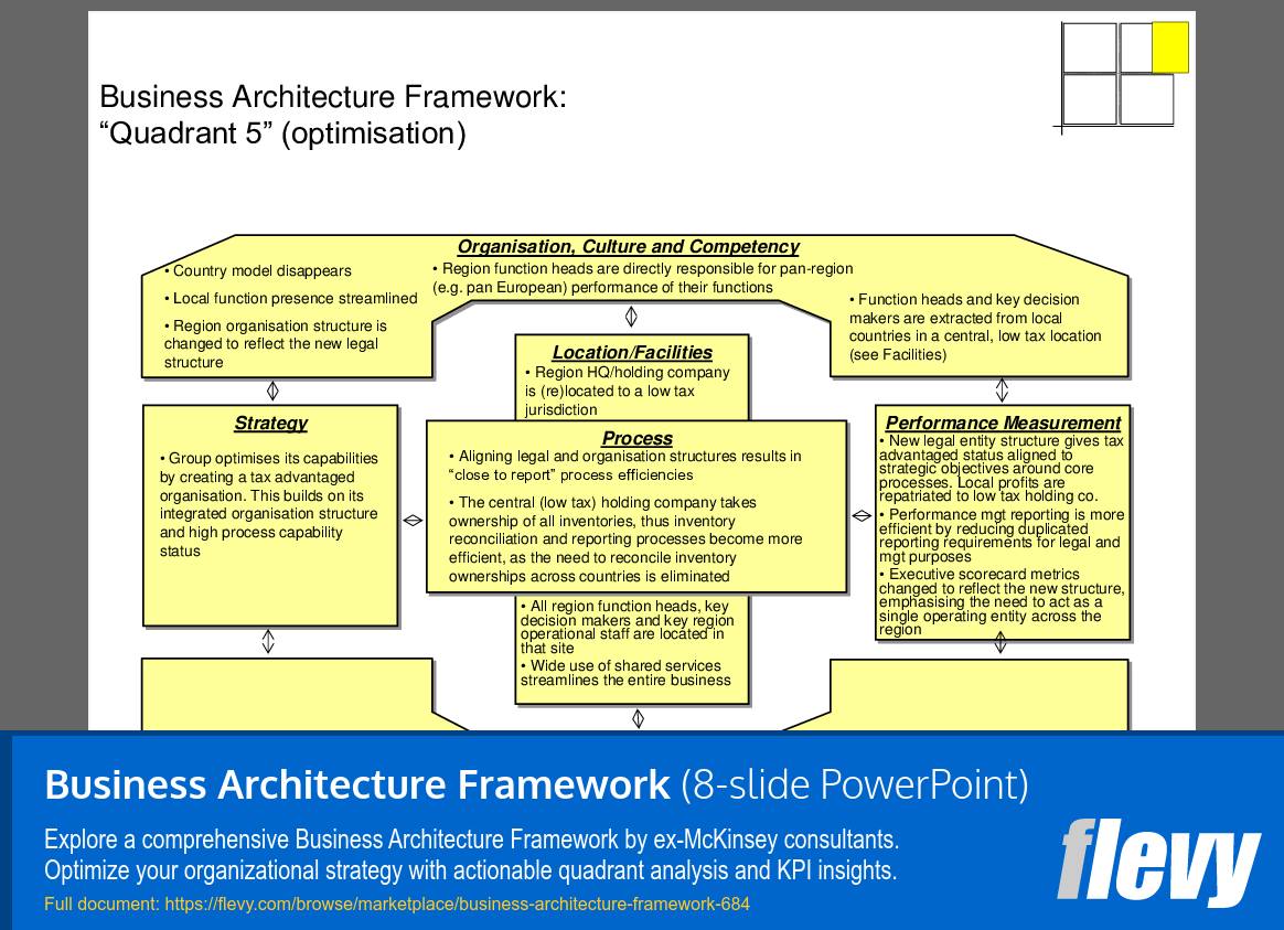 Business Architecture Framework (8-slide PPT PowerPoint presentation (PPT)) Preview Image