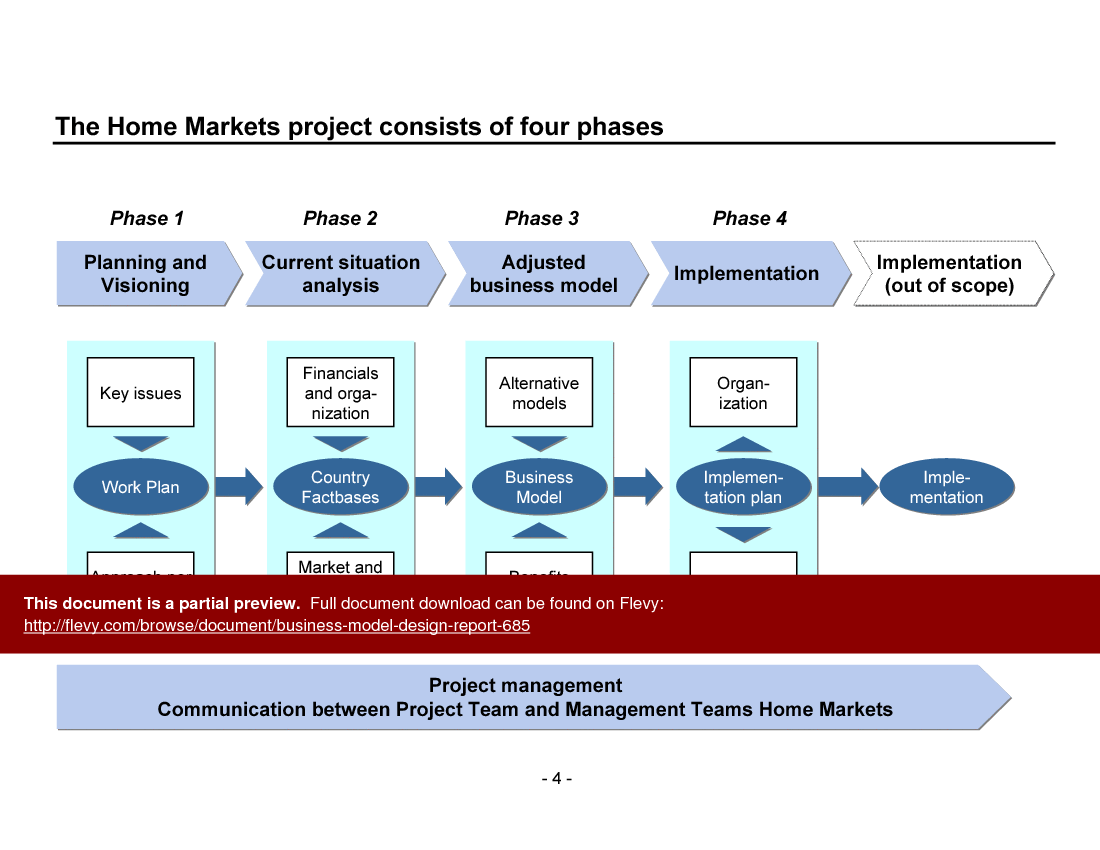 Business Model Design Report (218-slide PowerPoint presentation (PPT)) Preview Image