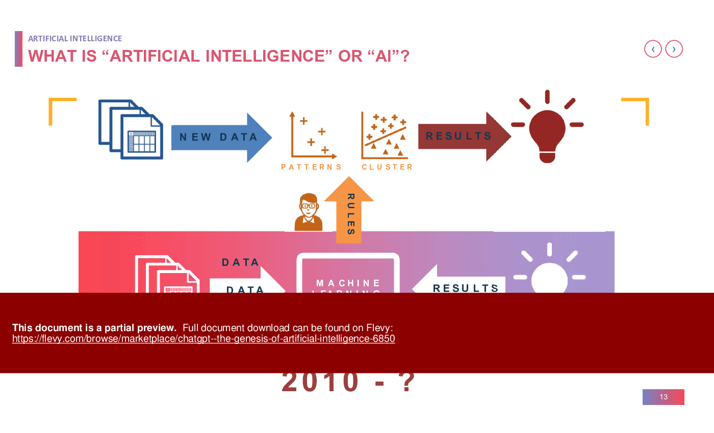 This is a partial preview of ChatGPT  - The Genesis of Artificial Intelligence (116-slide PowerPoint presentation (PPTX)). Full document is 116 slides. 