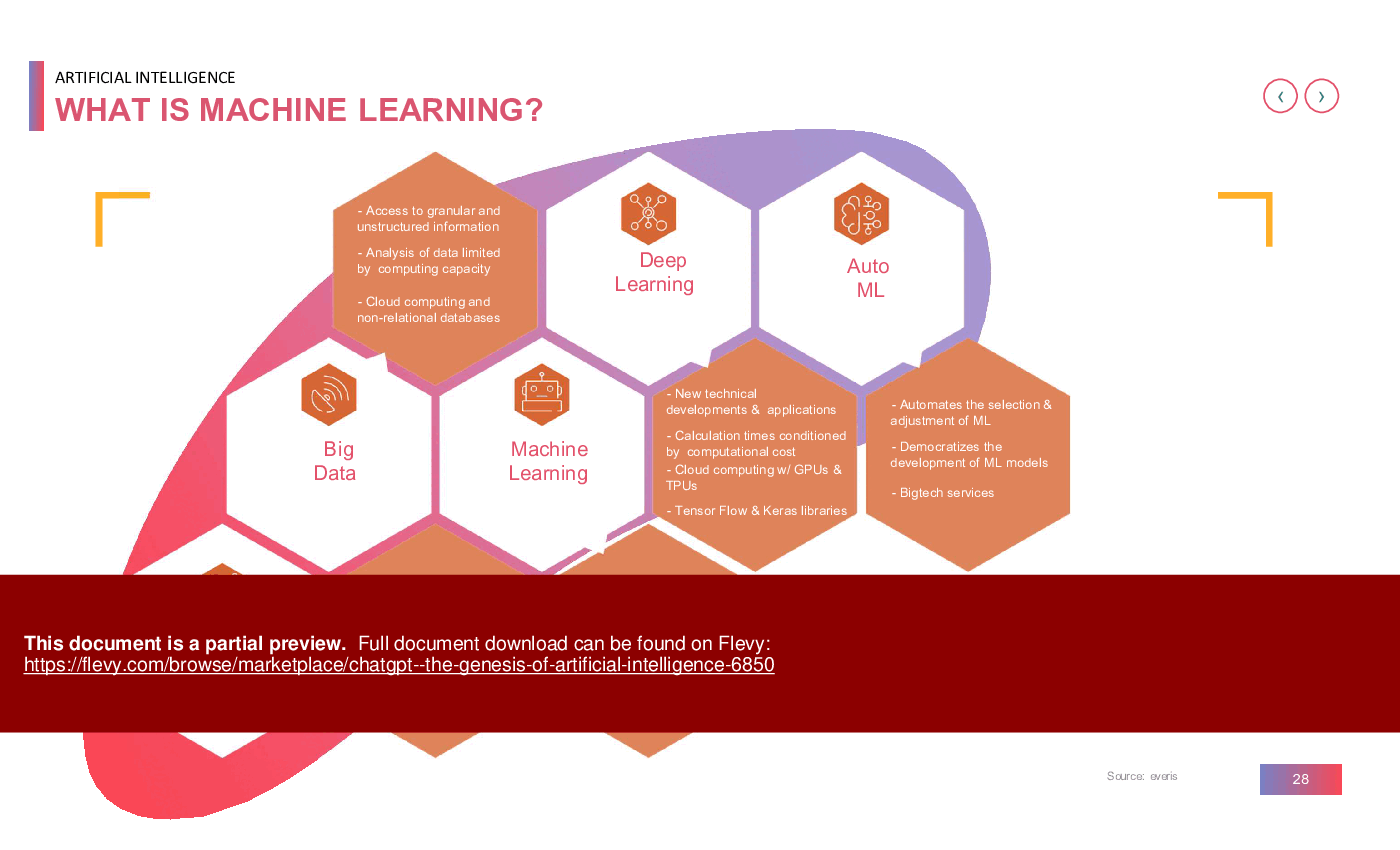 ChatGPT  - The Genesis of Artificial Intelligence (116-slide PPT PowerPoint presentation (PPTX)) Preview Image