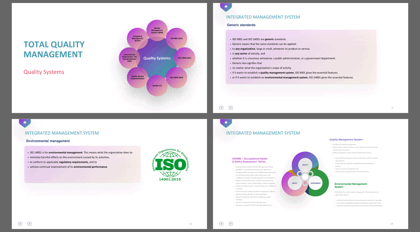 Total Quality Management - Quality Systems (100-slide PPT PowerPoint presentation (PPTX)) Preview Image