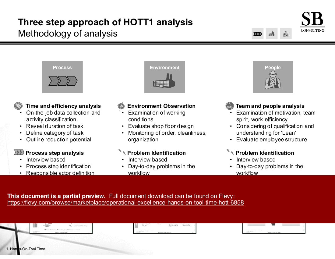 This is a partial preview of Operational Excellence Hands on Tool Time (HOTT) (32-slide PowerPoint presentation (PPTX)). Full document is 32 slides. 