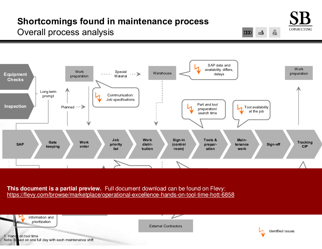 This is a partial preview of Operational Excellence Hands on Tool Time (HOTT) (32-slide PowerPoint presentation (PPTX)). Full document is 32 slides. 