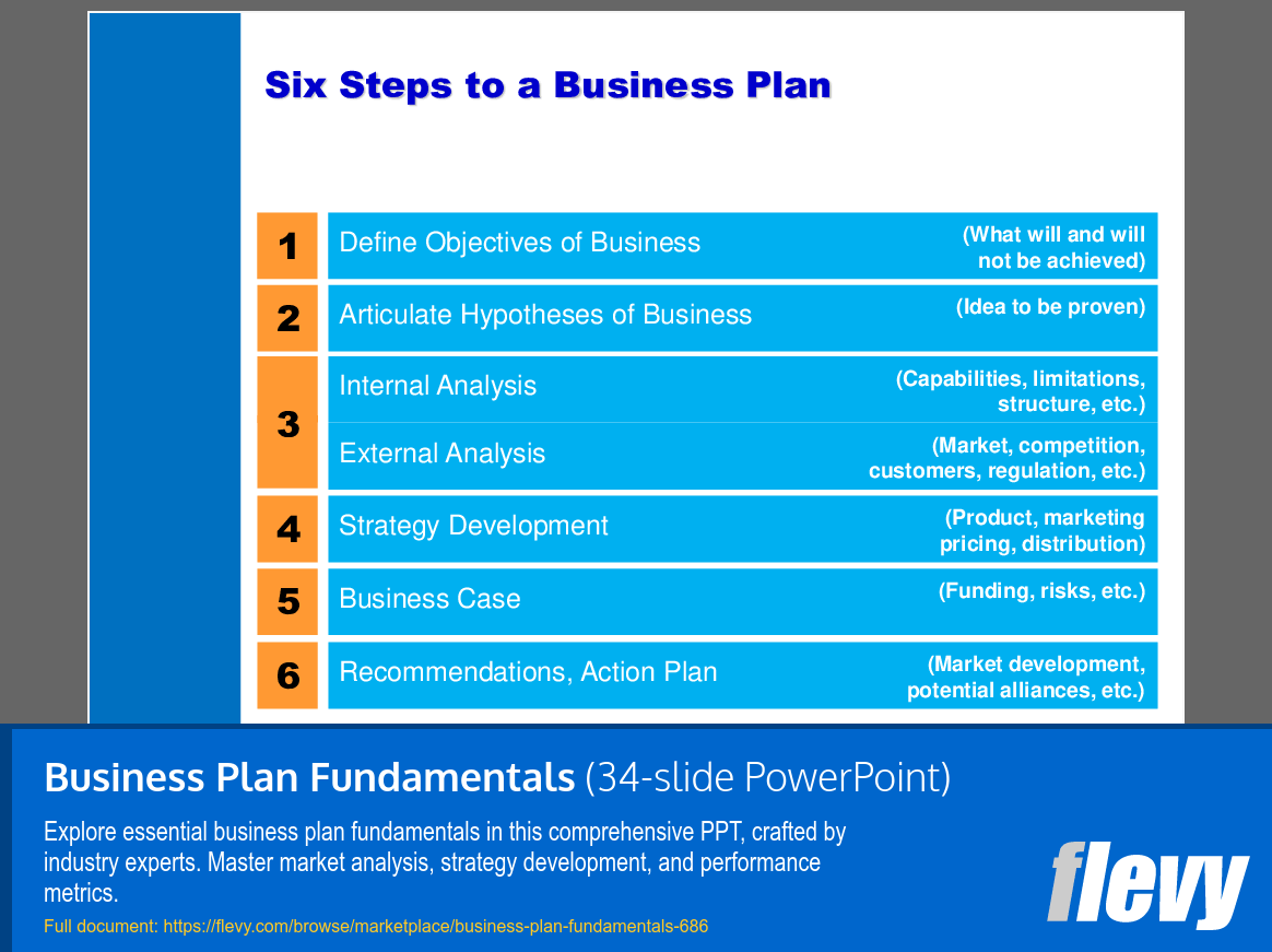 Business Plan Fundamentals (34-slide PPT PowerPoint presentation (PPT)) Preview Image