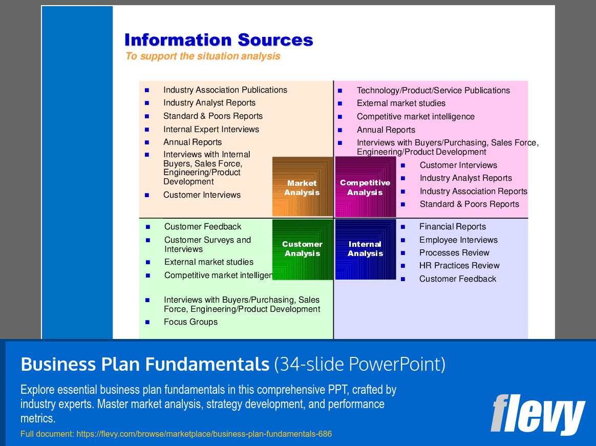 Business Plan Fundamentals (34-slide PPT PowerPoint presentation (PPT)) Preview Image