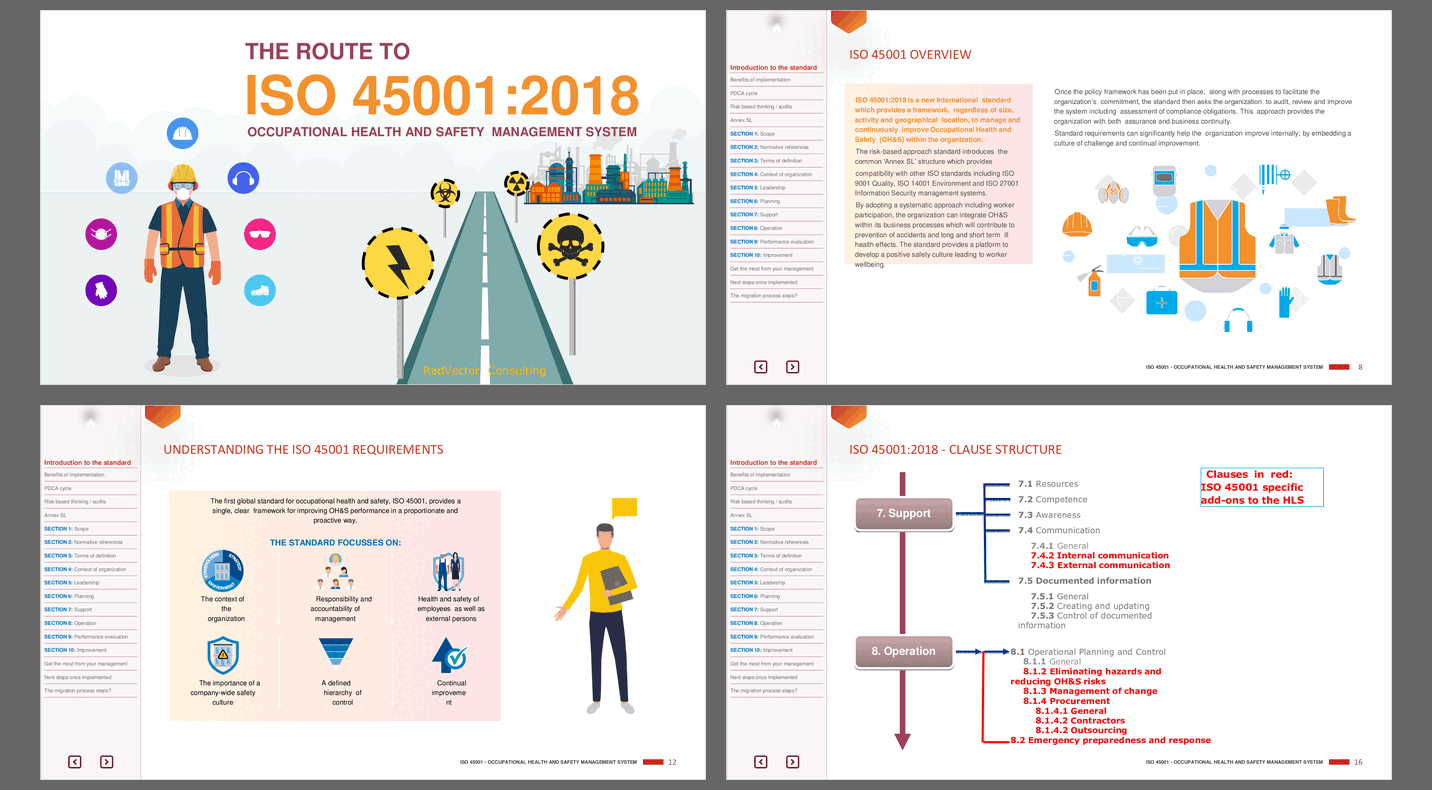 powerpoint presentation on iso 45001