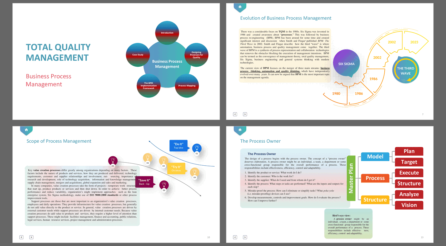 Total Quality Management - Business Process Management (55-slide PPT PowerPoint presentation (PPTX)) Preview Image