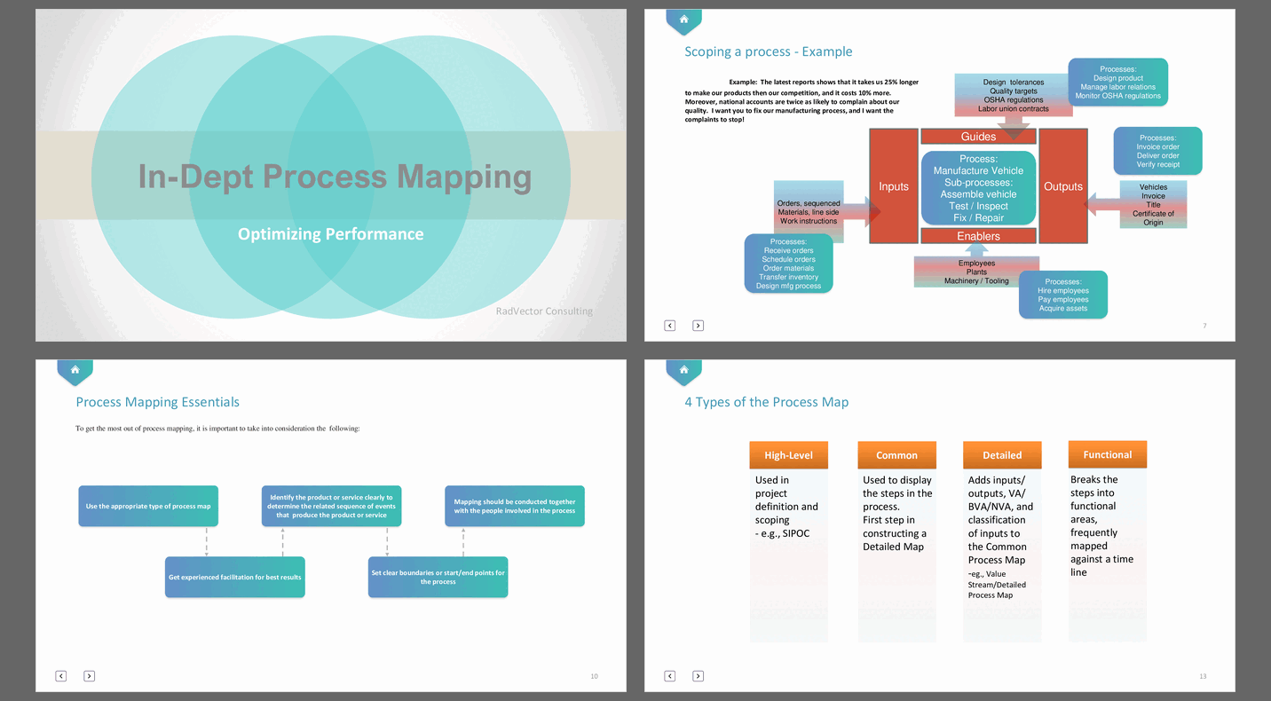 PPT: In-depth Process Mapping - Optimizing Performance (51-slide PPT 