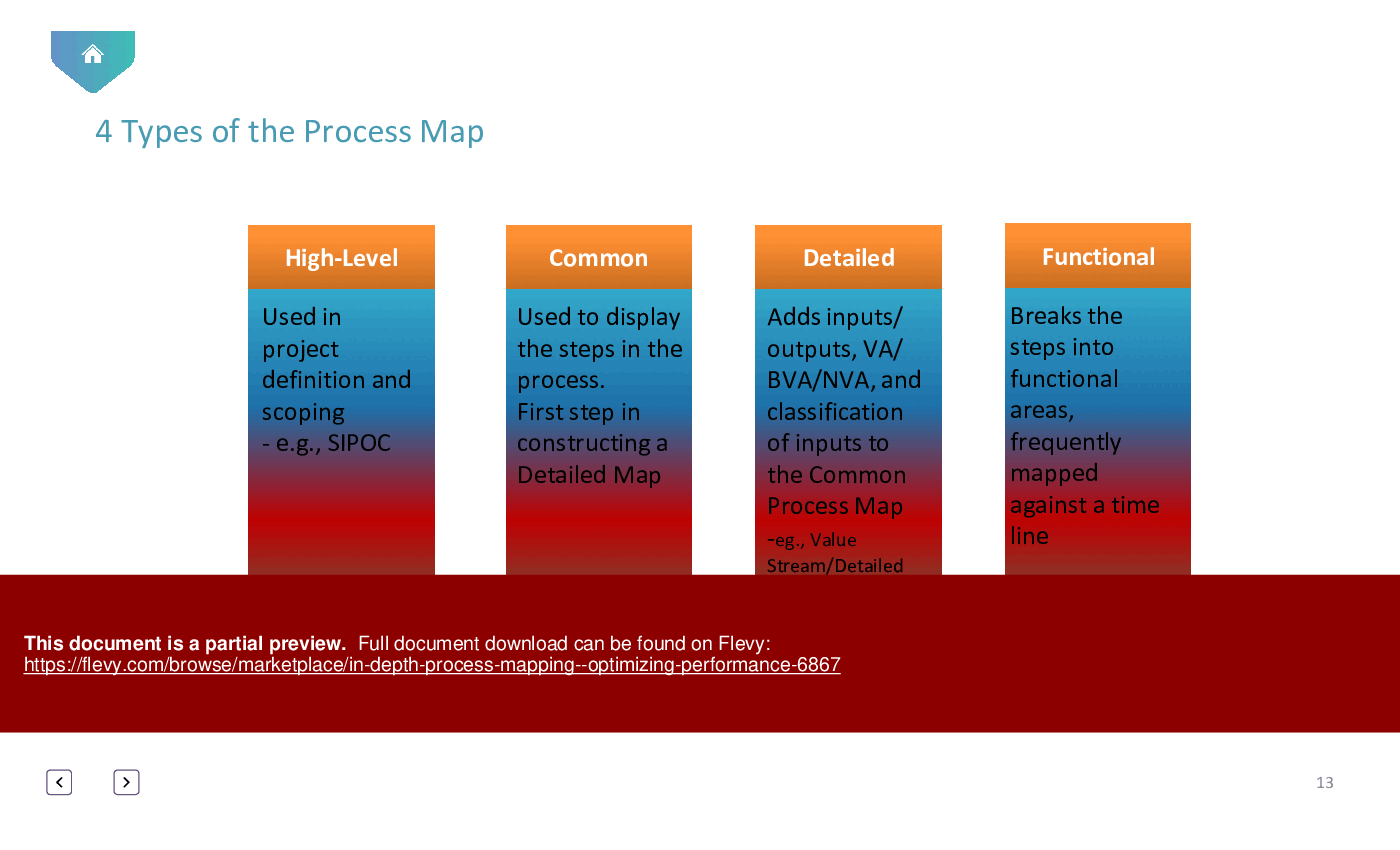 This is a partial preview of In-depth Process Mapping - Optimizing Performance (51-slide PowerPoint presentation (PPTX)). Full document is 51 slides. 