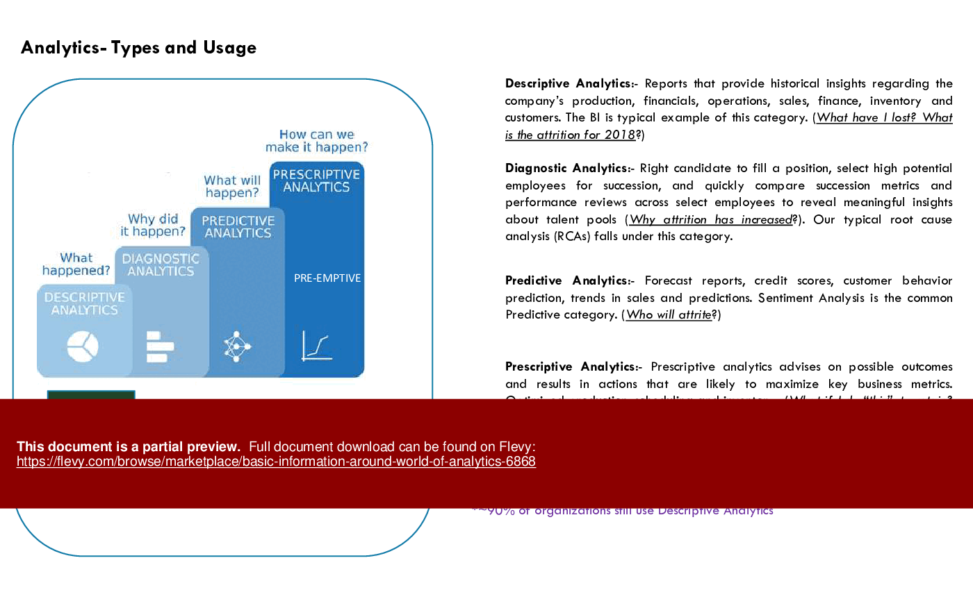 Basic Information around World of Analytics (11-slide PPT PowerPoint presentation (PPTX)) Preview Image
