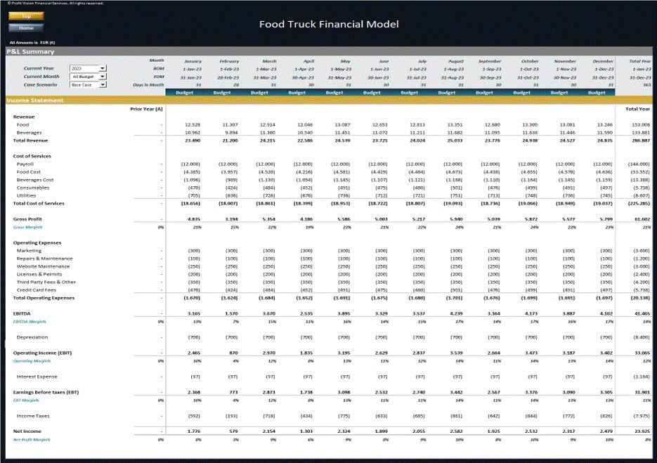 This is a partial preview of Food Truck Financial Model – 5 Year Financial Forecast (Excel workbook (XLSX)). 