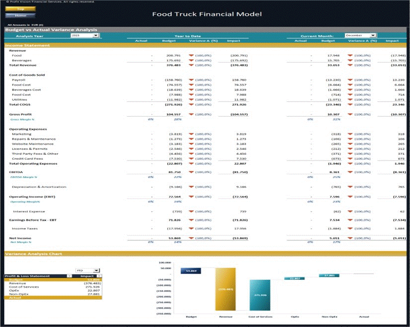 This is a partial preview of Food Truck Financial Model – 5 Year Financial Forecast (Excel workbook (XLSX)). 