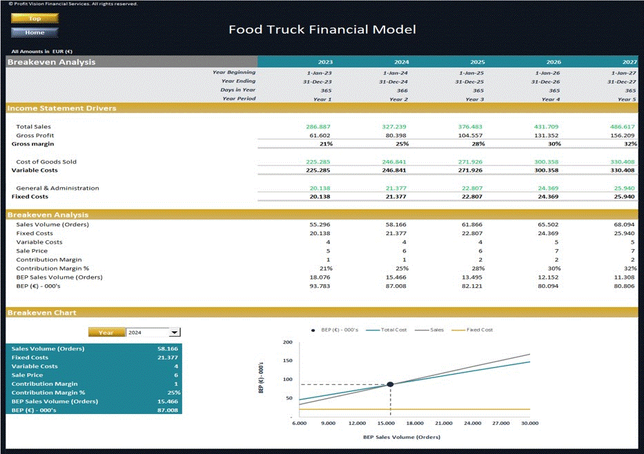Food Truck Financial Model – 5 Year Financial Forecast (Excel template (XLSX)) Preview Image