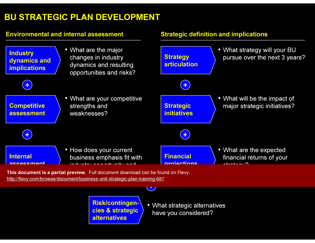 This is a partial preview of Business Unit Strategic Plan Training (50-slide PowerPoint presentation (PPT)). Full document is 50 slides. 