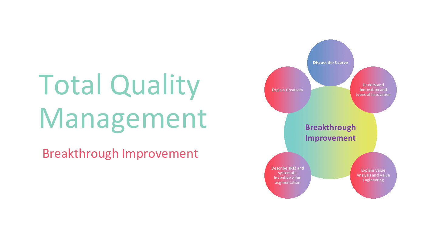 Total Quality Management - Breakthrough Improvement