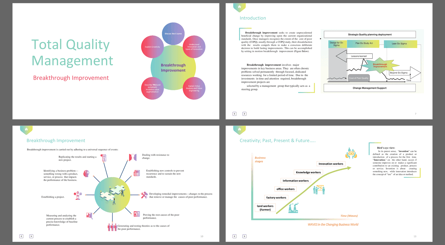 Total Quality Management - Breakthrough Improvement